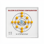 Silicon Electronic Configuration Model